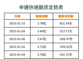 融资融券 融资费用是什么