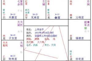 八字如何看父母