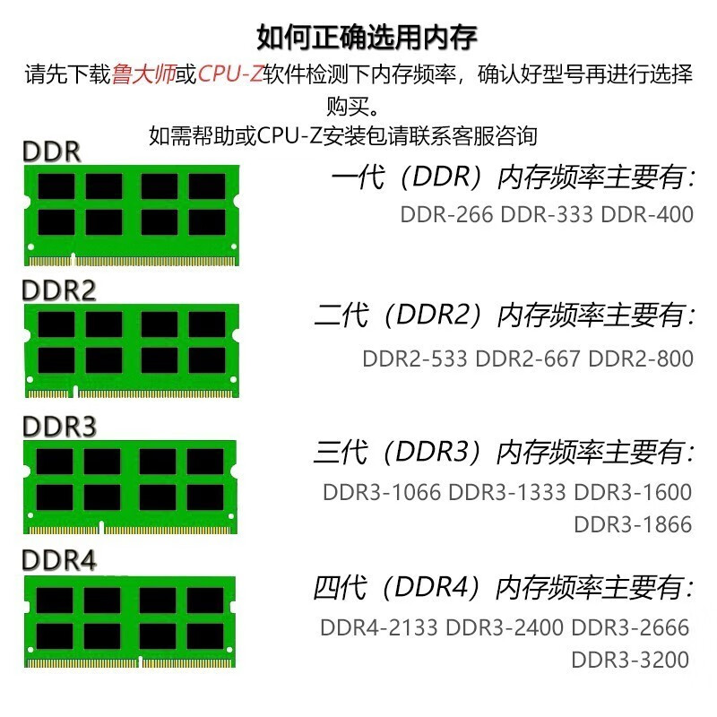 8gbddr5内存怎么样