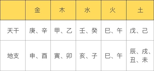 宝五行属什么的保五行