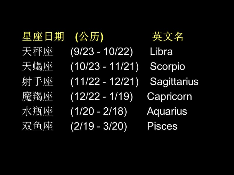 阳历十二月二十五是什么星座