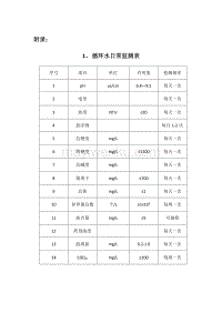 水质42项检测项目是哪些