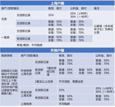 上海买房贷款计算