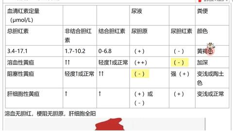 胆红素1 定量是多少正常