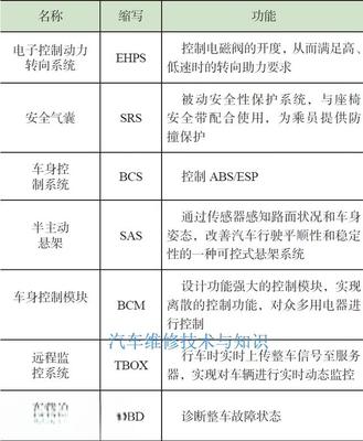 can被动故障什么意思