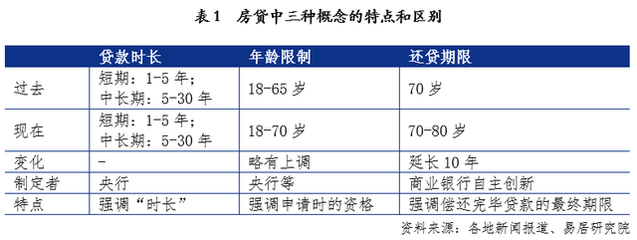 房贷贷款年龄限制