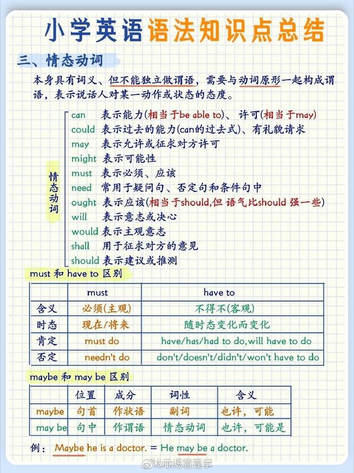 must用法归纳与总结