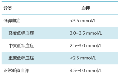 低钾血症是怎么回事