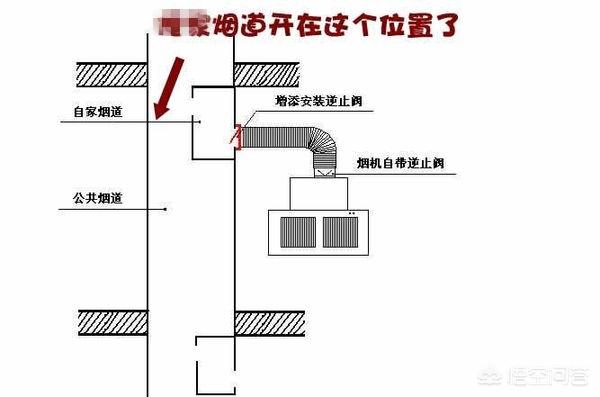 厨房烟道逆止正确安装方法