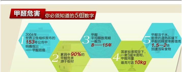 新房厨房甲醛超标