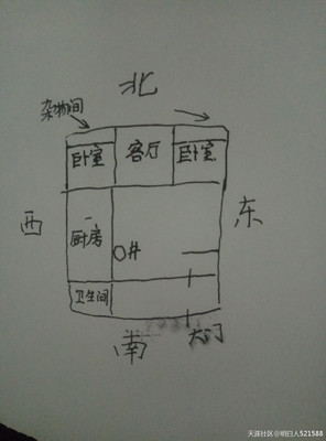 厨房自来水位置风水