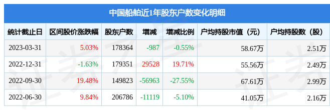 中国船舶10月13日股价