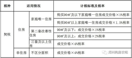 房子面积怎么算平方米