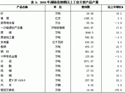 有色冶炼加工行业信息