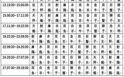 上升星座时间表
