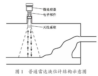 雷达工作原理是什么