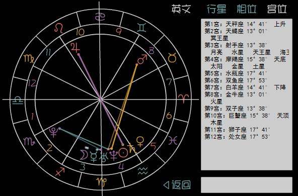 1月13日是什么星座