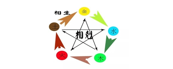 五行什么颜色属火