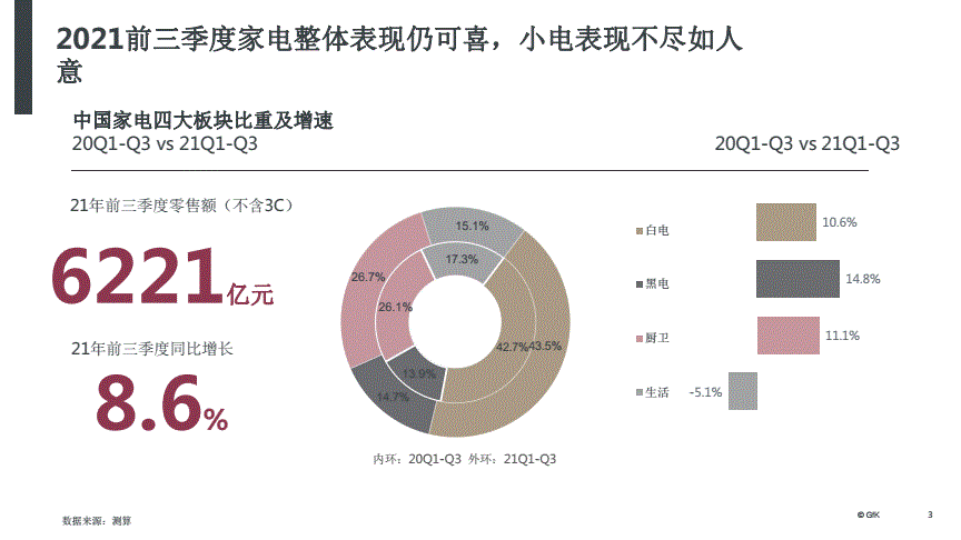 厨卫行业营销理论