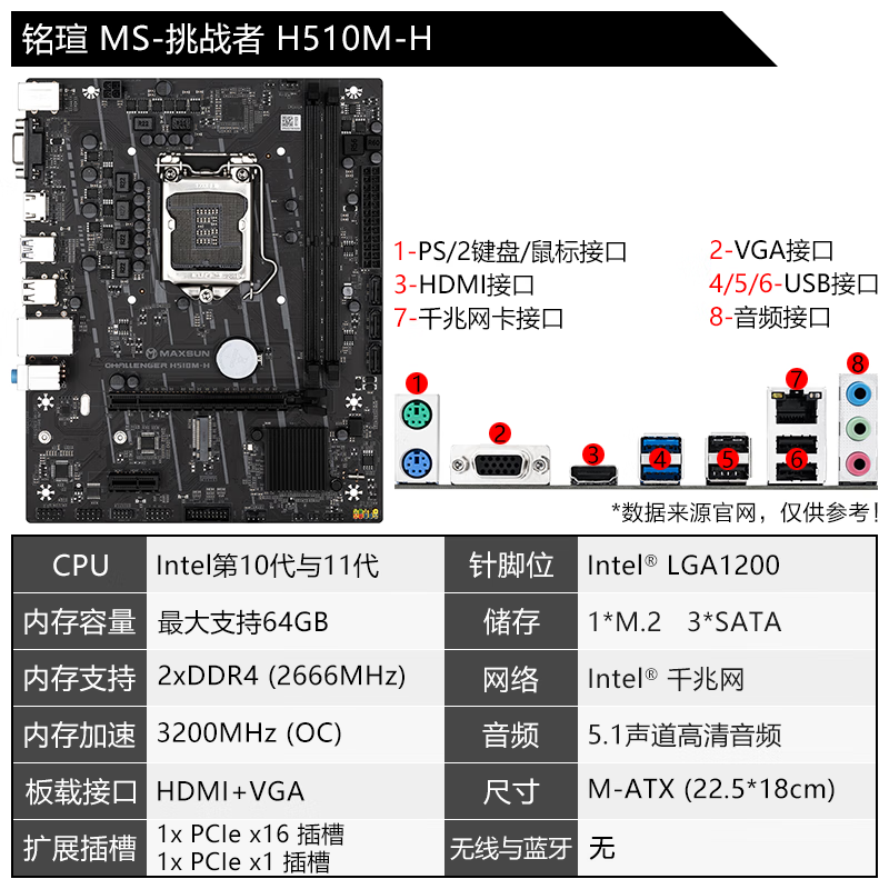 电脑主板与cpu的区别