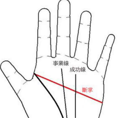 左手断掌的男人命运
