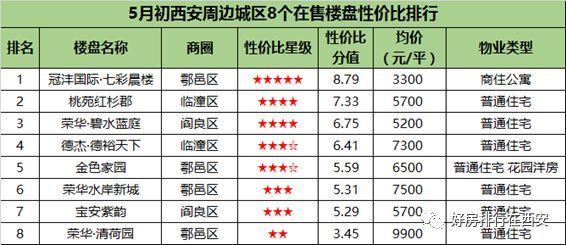 临潼新区房价