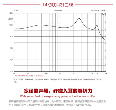 工作曲线 pe什么意思