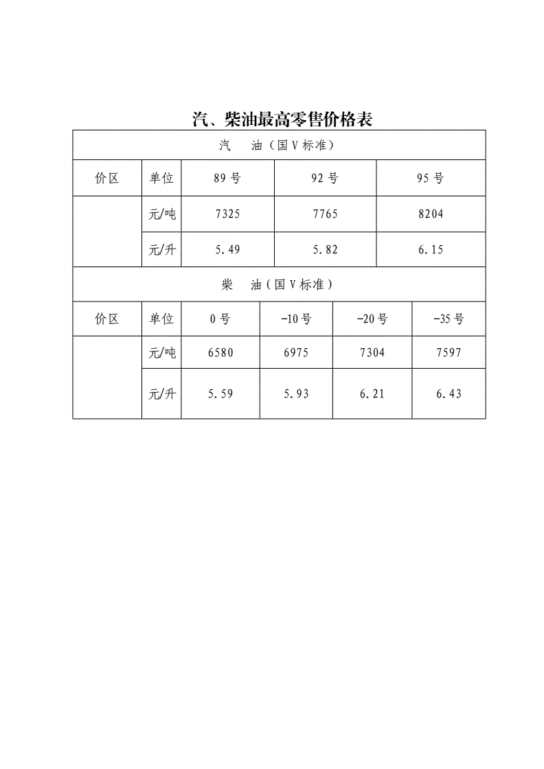 箱包鉴定价格表模板