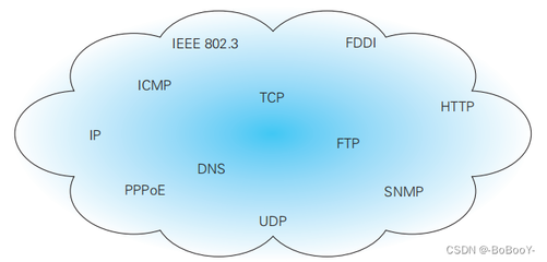 什么是IP协议IP协议在哪层