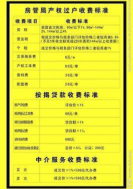 贷款中介收费标准