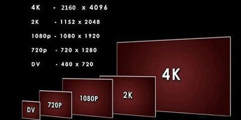 2k跟4k的区别