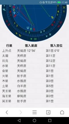 上升星座查询表怎么看