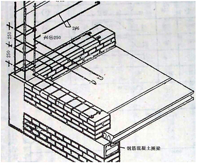 砖混结构构造柱间距要求(砖混结构的构造柱间距要求) 结构桥梁钢结构设计 第2张 砖混结构构造柱间距要求(砖混结构的构造柱间距要求) 结构桥梁钢结构设计 第2张