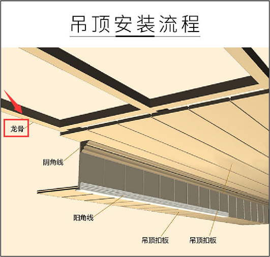 吊顶装角线