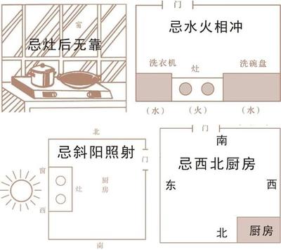 厨房朝那边方位合适