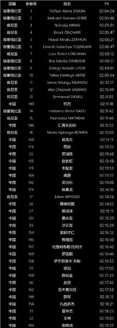 姚姓名字最好听最高分