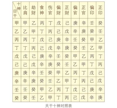 马云的生辰八字