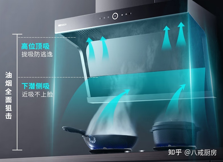 厨房排油烟需要变频吗