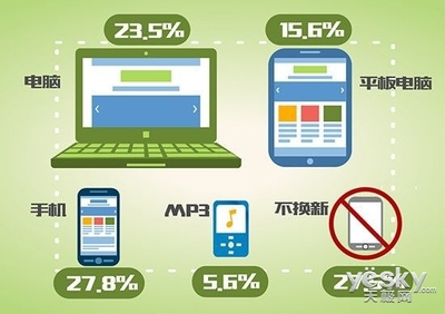 电脑网络手机用