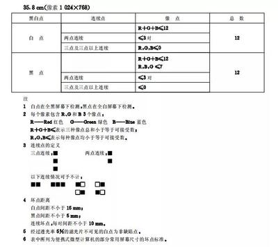 坏点是什么样的