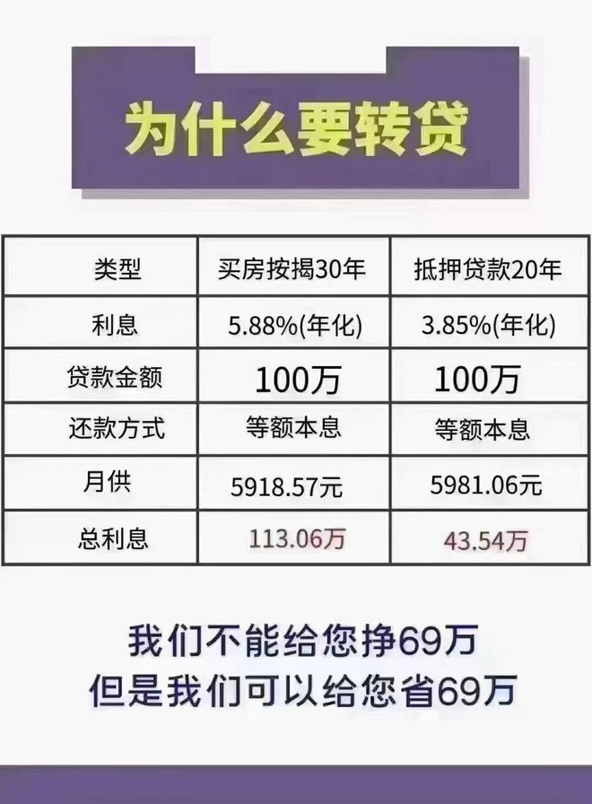 南宁房产抵押贷款