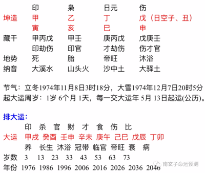 两个人生辰八字配对