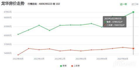 龙华新楼盘房价