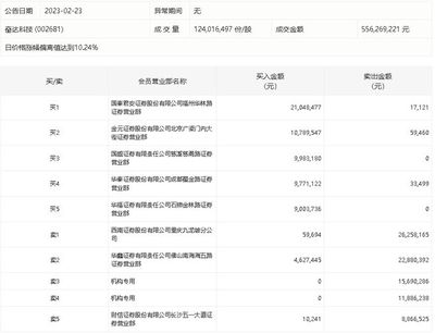 福州国泰君安证券佣金多少