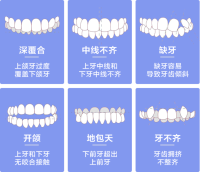 河南矫正多少钱一个