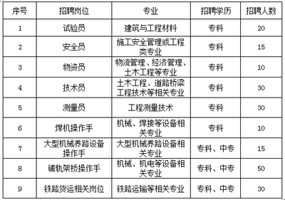 2020年招聘混凝土試驗(yàn)員信息（2020年混凝土試驗(yàn)員招聘） 結(jié)構(gòu)電力行業(yè)設(shè)計(jì) 第2張