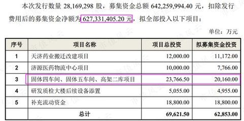 股票增发调整预案什么意思