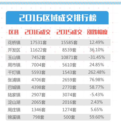 昆山花桥镇房价