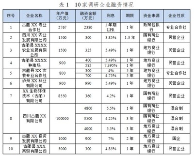 混合贷款条件是什么