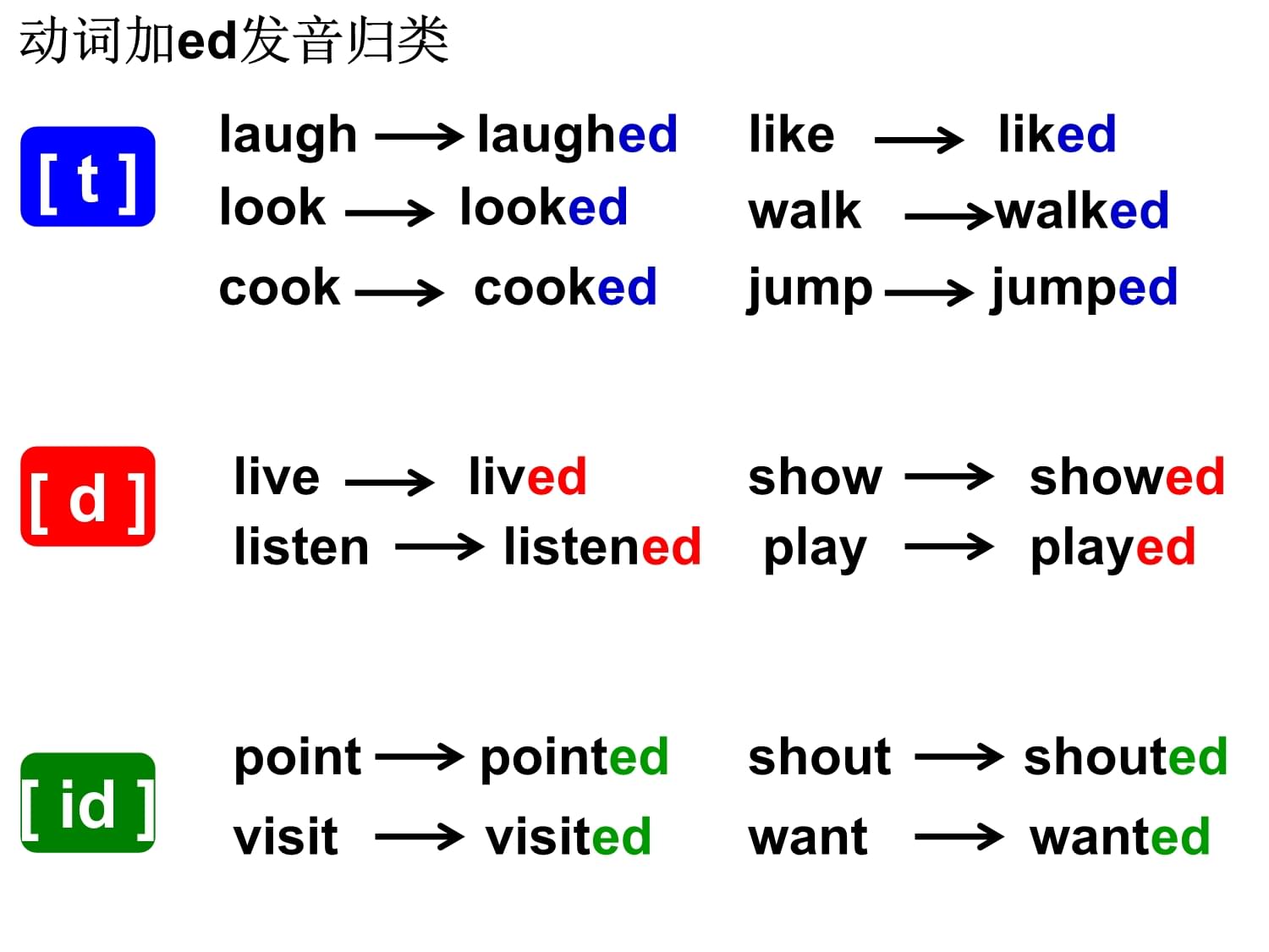 cooked发音